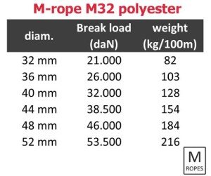 M-rope mooring line